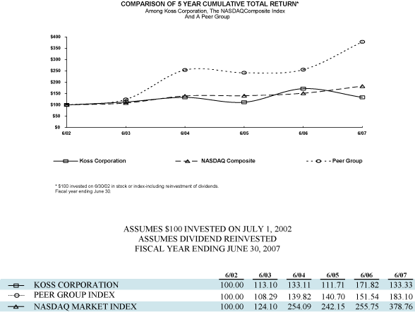 (PERFORMANCE GRAPH)